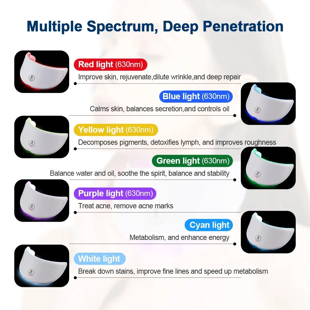 GlowMask Pro — Wireless LED Face Mask + FREE Neck LED Device